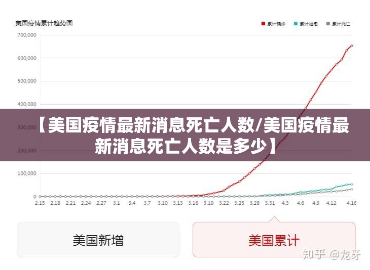 【美国疫情最新消息死亡人数/美国疫情最新消息死亡人数是多少】 【美国疫情最新消息死亡人数/美国疫情最新消息死亡人数是多少】