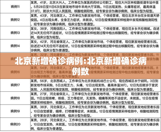 北京新增确诊病例:北京新增确诊病例数