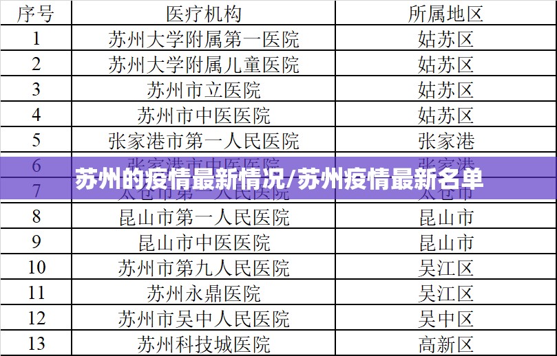 苏州的疫情最新情况/苏州疫情最新名单 苏州的疫情最新情况/苏州疫情最新名单