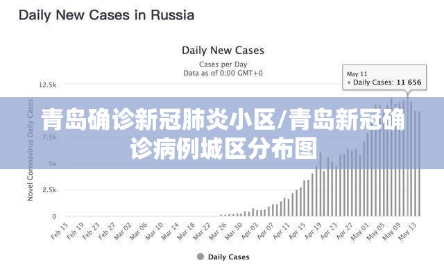 青岛确诊新冠肺炎小区/青岛新冠确诊病例城区分布图