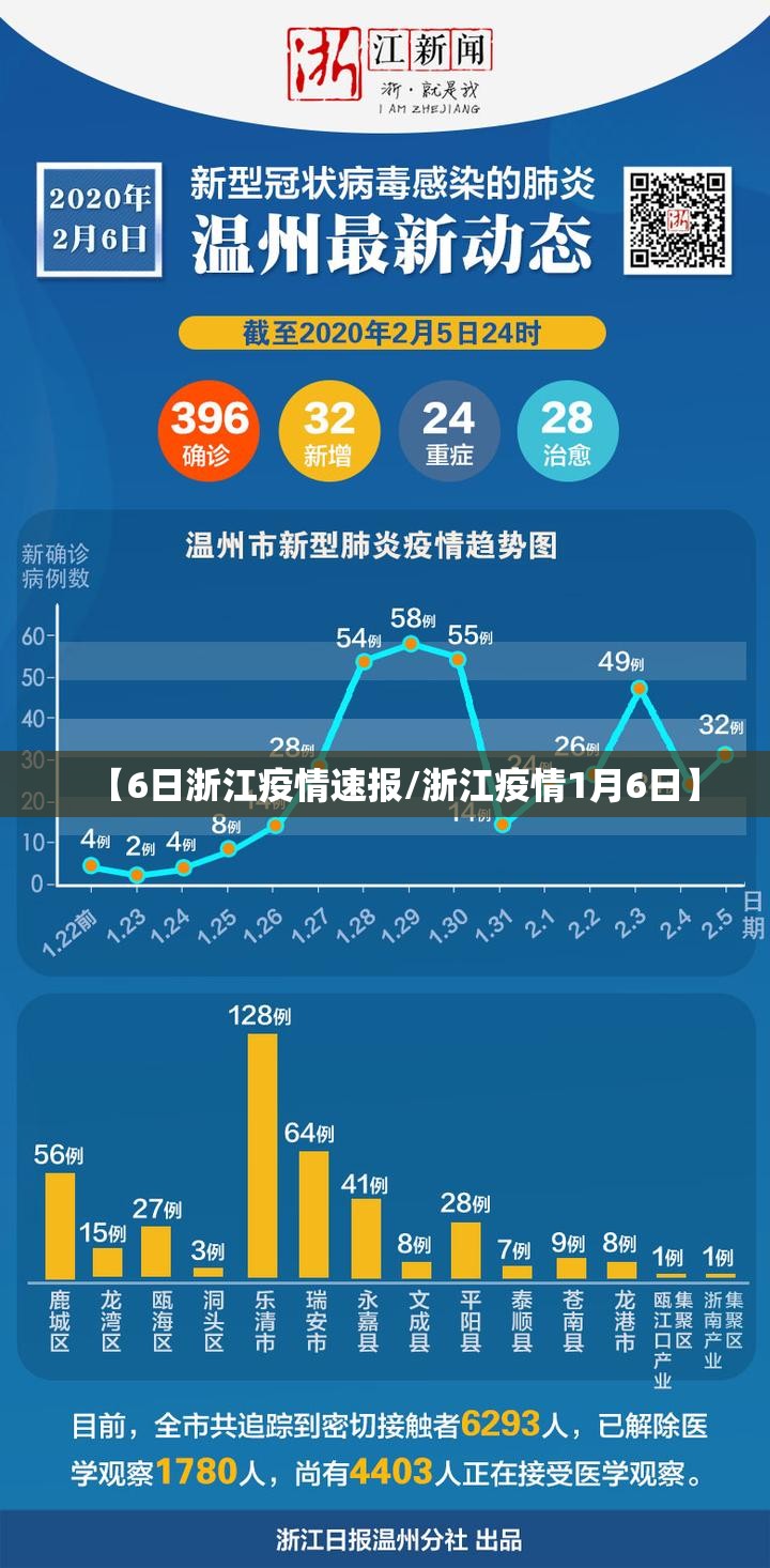 【6日浙江疫情速报/浙江疫情1月6日】 【6日浙江疫情速报/浙江疫情1月6日】