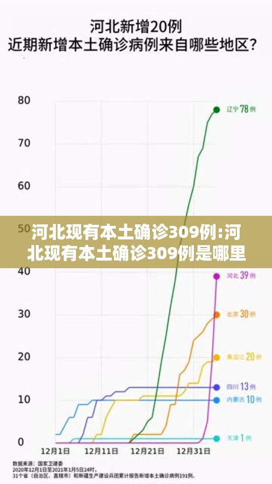 河北现有本土确诊309例:河北现有本土确诊309例是哪里的 河北现有本土确诊309例:河北现有本土确诊309例是哪里的