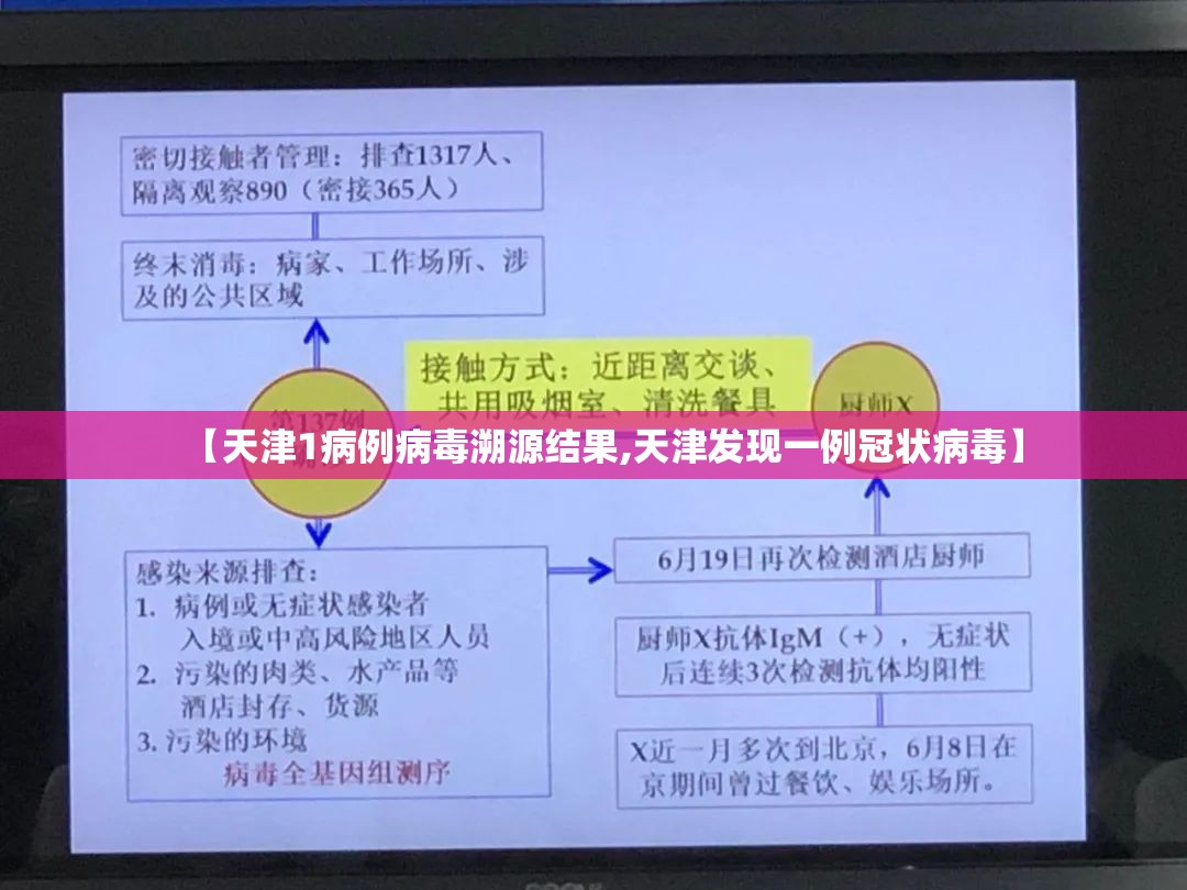 【天津1病例病毒溯源结果,天津发现一例冠状病毒】 【天津1病例病毒溯源结果,天津发现一例冠状病毒】