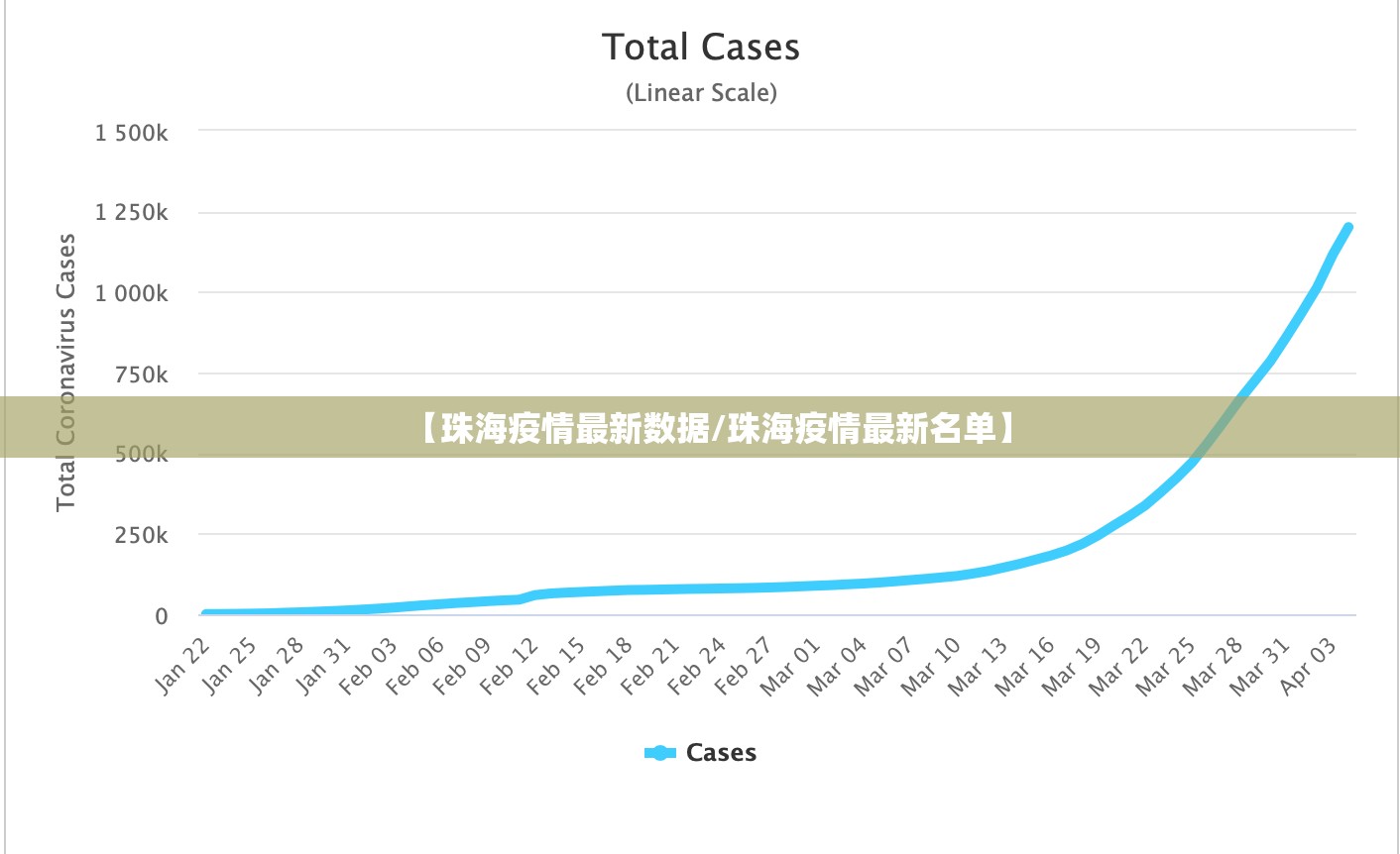 【珠海疫情最新数据/珠海疫情最新名单】