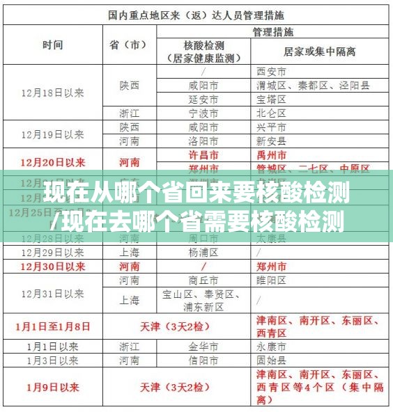 现在从哪个省回来要核酸检测/现在去哪个省需要核酸检测 现在从哪个省回来要核酸检测/现在去哪个省需要核酸检测