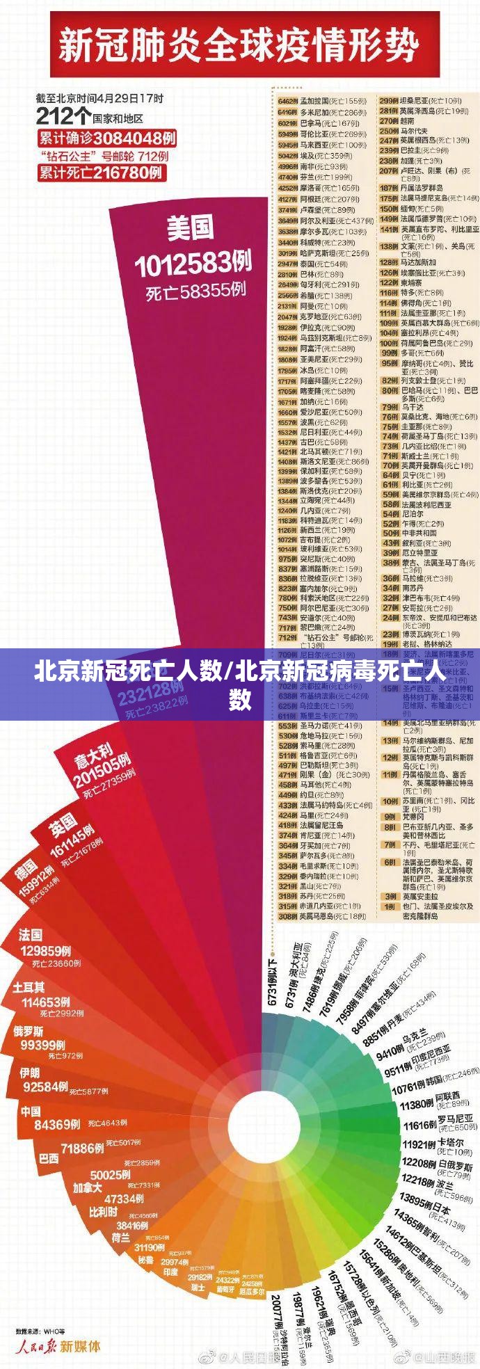 北京新冠死亡人数/北京新冠病毒死亡人数 北京新冠死亡人数/北京新冠病毒死亡人数