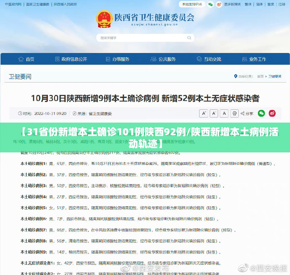 【31省份新增本土确诊101例陕西92例/陕西新增本土病例活动轨迹】 【31省份新增本土确诊101例陕西92例/陕西新增本土病例活动轨迹】