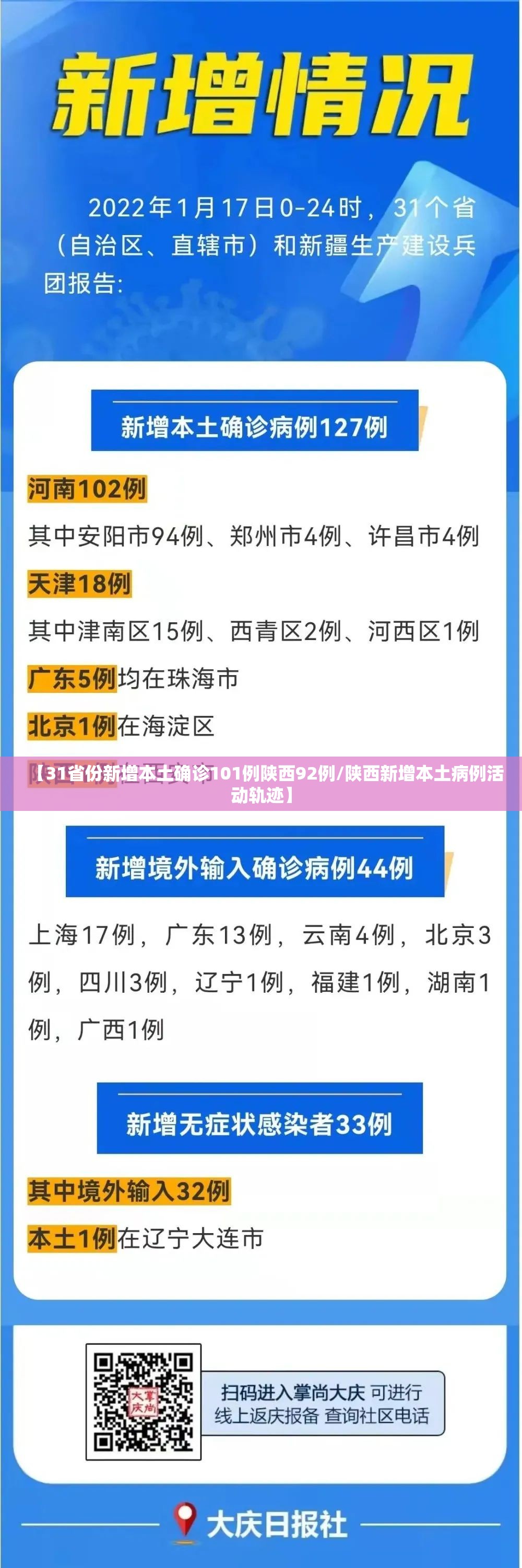 【31省份新增本土确诊101例陕西92例/陕西新增本土病例活动轨迹】 【31省份新增本土确诊101例陕西92例/陕西新增本土病例活动轨迹】