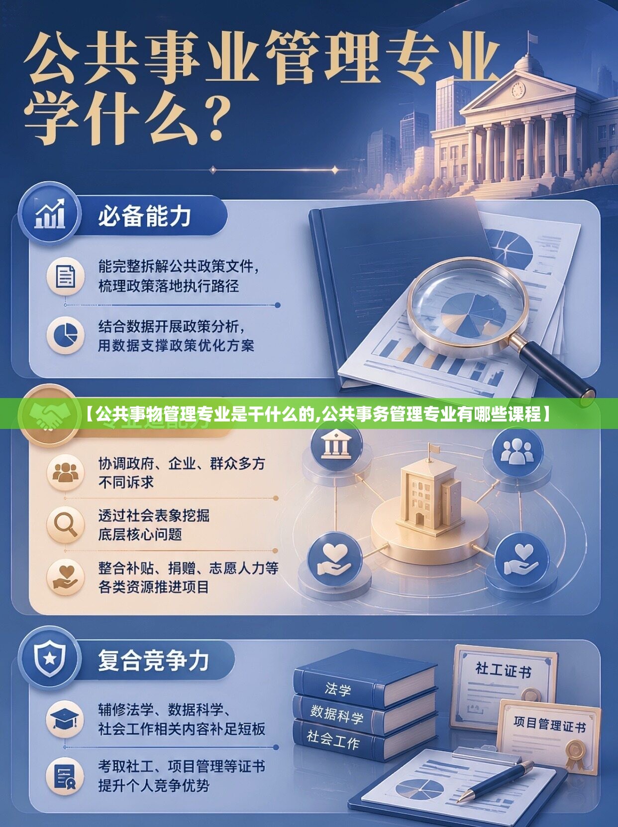 【公共事物管理专业是干什么的,公共事务管理专业有哪些课程】 【公共事物管理专业是干什么的,公共事务管理专业有哪些课程】