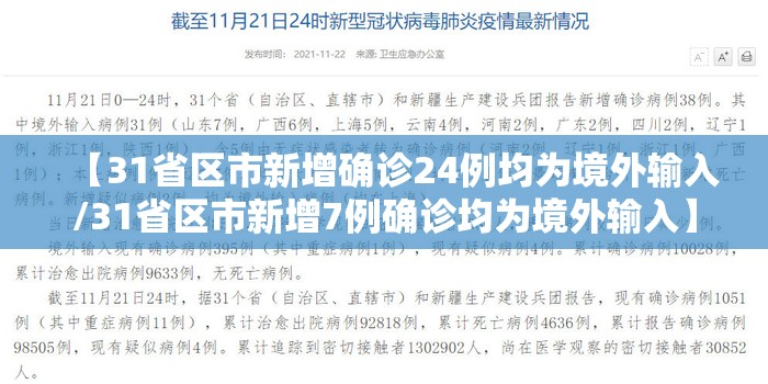【31省区市新增确诊24例均为境外输入/31省区市新增7例确诊均为境外输入】 【31省区市新增确诊24例均为境外输入/31省区市新增7例确诊均为境外输入】