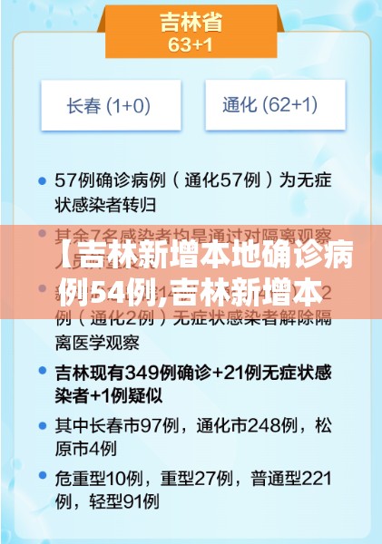 【吉林新增本地确诊病例54例,吉林新增本地确诊病例30例】 【吉林新增本地确诊病例54例,吉林新增本地确诊病例30例】