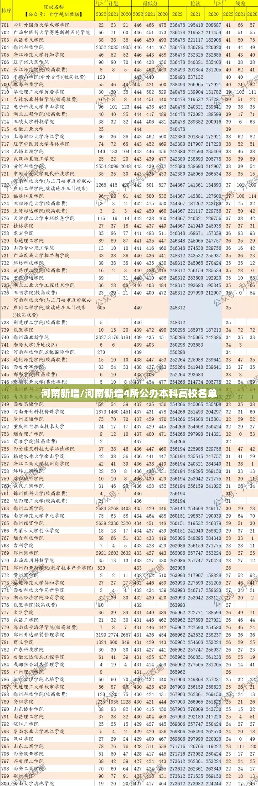 河南新增/河南新增4所公办本科高校名单 河南新增/河南新增4所公办本科高校名单