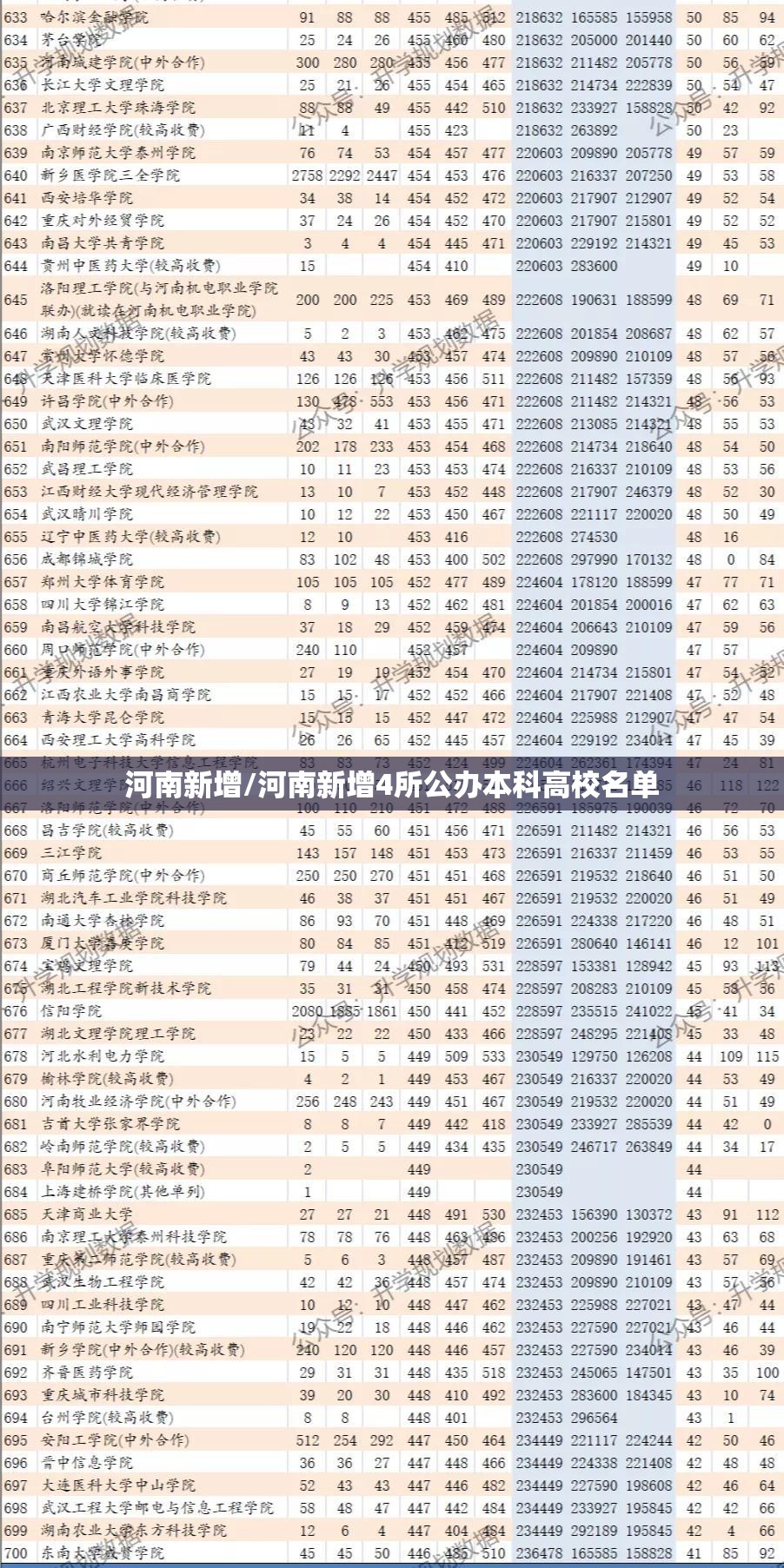 河南新增/河南新增4所公办本科高校名单 河南新增/河南新增4所公办本科高校名单