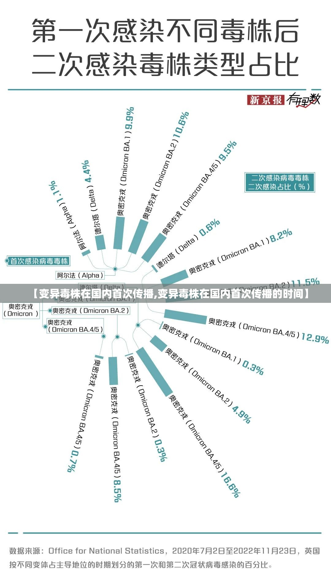 【变异毒株在国内首次传播,变异毒株在国内首次传播的时间】 【变异毒株在国内首次传播,变异毒株在国内首次传播的时间】