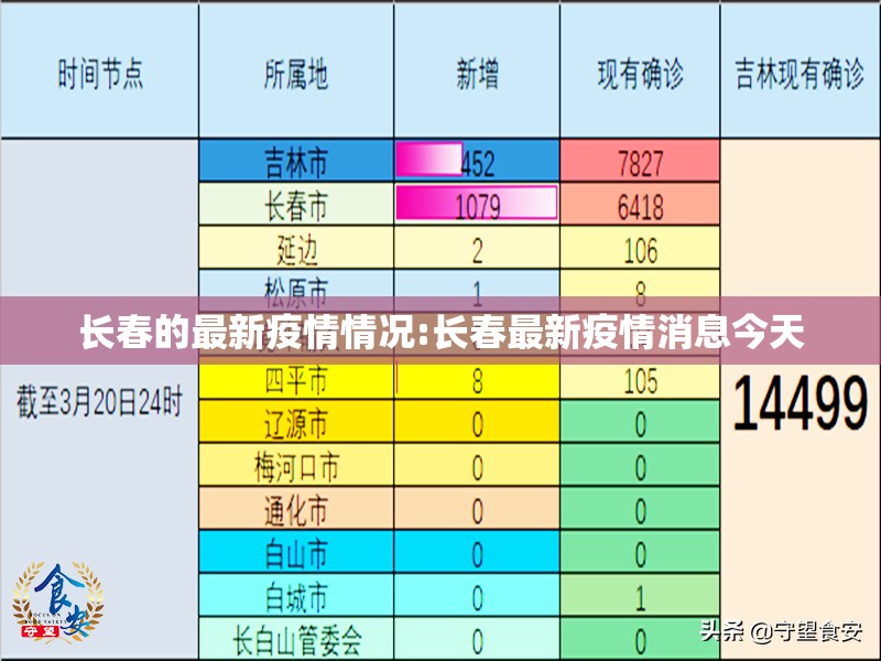 长春的最新疫情情况:长春最新疫情消息今天