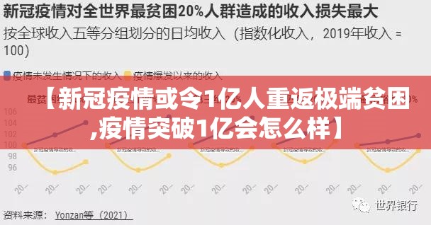 【新冠疫情或令1亿人重返极端贫困,疫情突破1亿会怎么样】 【新冠疫情或令1亿人重返极端贫困,疫情突破1亿会怎么样】