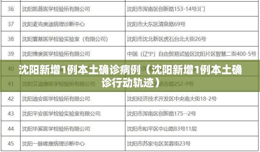 沈阳新增1例本土确诊病例(沈阳新增1例本土确诊行动轨迹) 沈阳新增1例本土确诊病例(沈阳新增1例本土确诊行动轨迹)