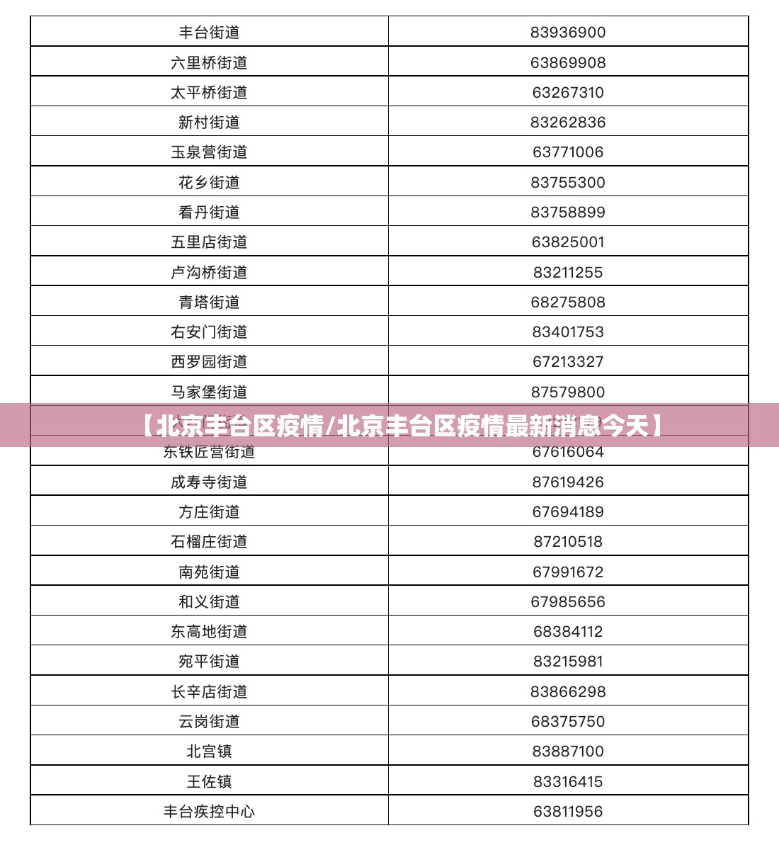 【北京丰台区疫情/北京丰台区疫情最新消息今天】 【北京丰台区疫情/北京丰台区疫情最新消息今天】