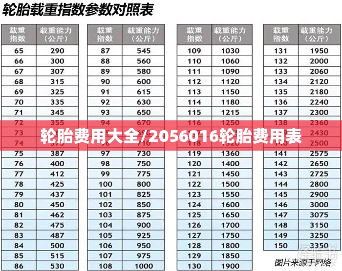 轮胎费用大全/2056016轮胎费用表 轮胎费用大全/2056016轮胎费用表