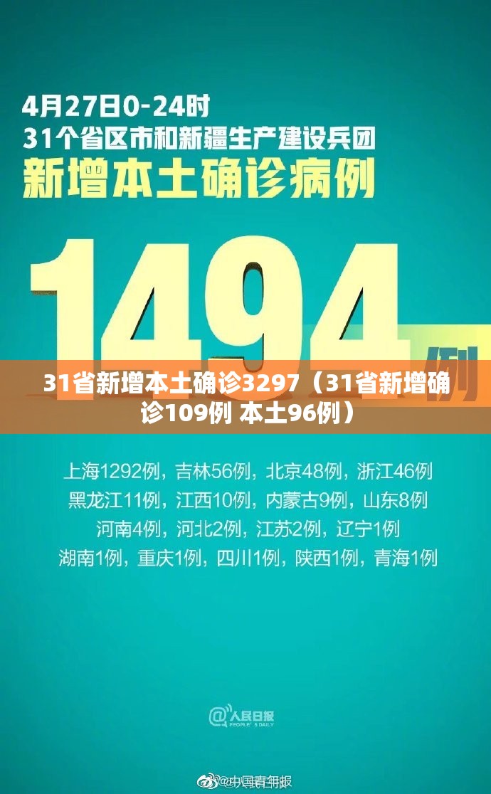 31省新增本土确诊3297(31省新增确诊109例 本土96例) 31省新增本土确诊3297(31省新增确诊109例 本土96例)
