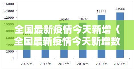 全国最新疫情今天新增(全国最新疫情今天新增数据) 全国最新疫情今天新增(全国最新疫情今天新增数据)