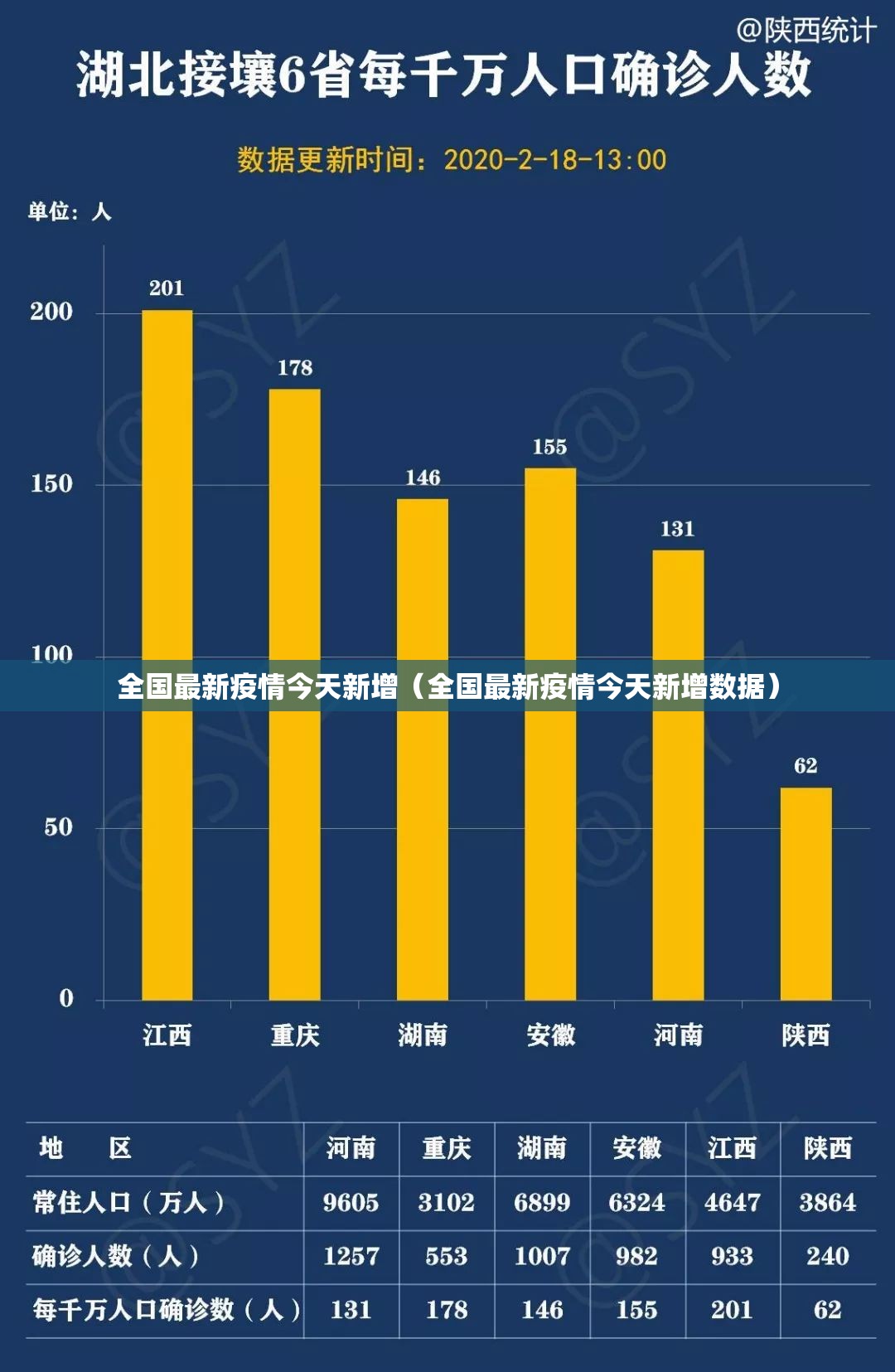 全国最新疫情今天新增(全国最新疫情今天新增数据) 全国最新疫情今天新增(全国最新疫情今天新增数据)