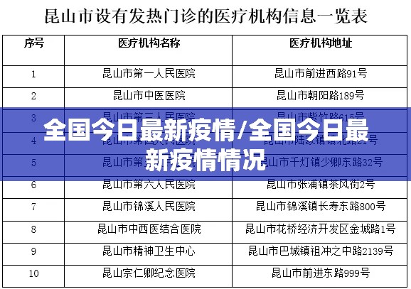 全国今日最新疫情/全国今日最新疫情情况