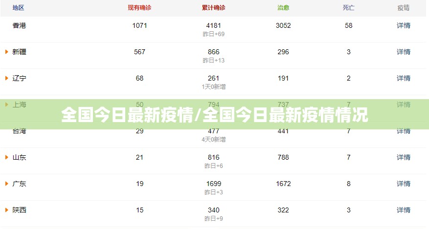 全国今日最新疫情/全国今日最新疫情情况