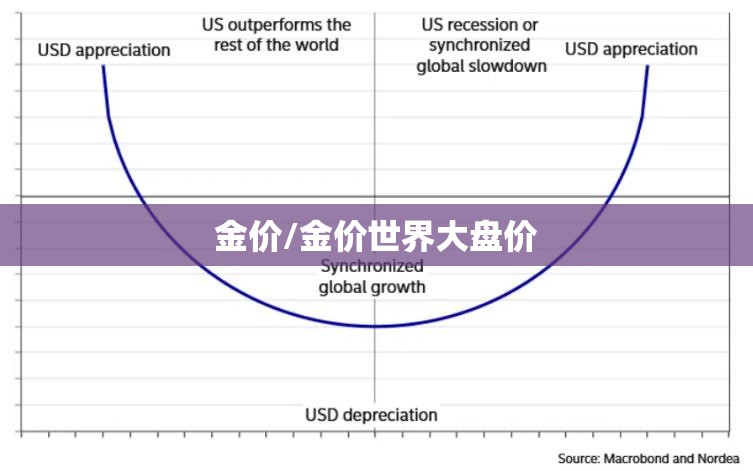 金价/金价世界大盘价