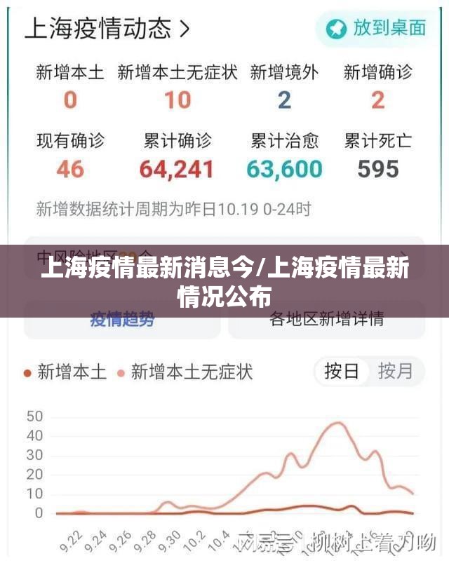 上海疫情最新消息今/上海疫情最新情况公布