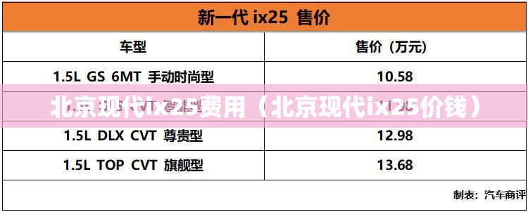 北京现代ix25费用(北京现代ix25价钱) 北京现代ix25费用(北京现代ix25价钱)