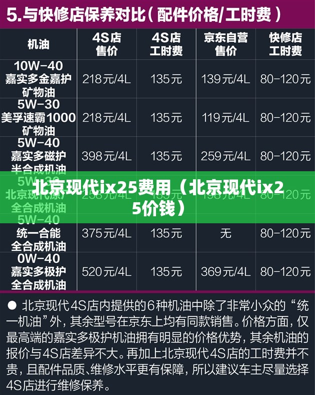 北京现代ix25费用(北京现代ix25价钱) 北京现代ix25费用(北京现代ix25价钱)