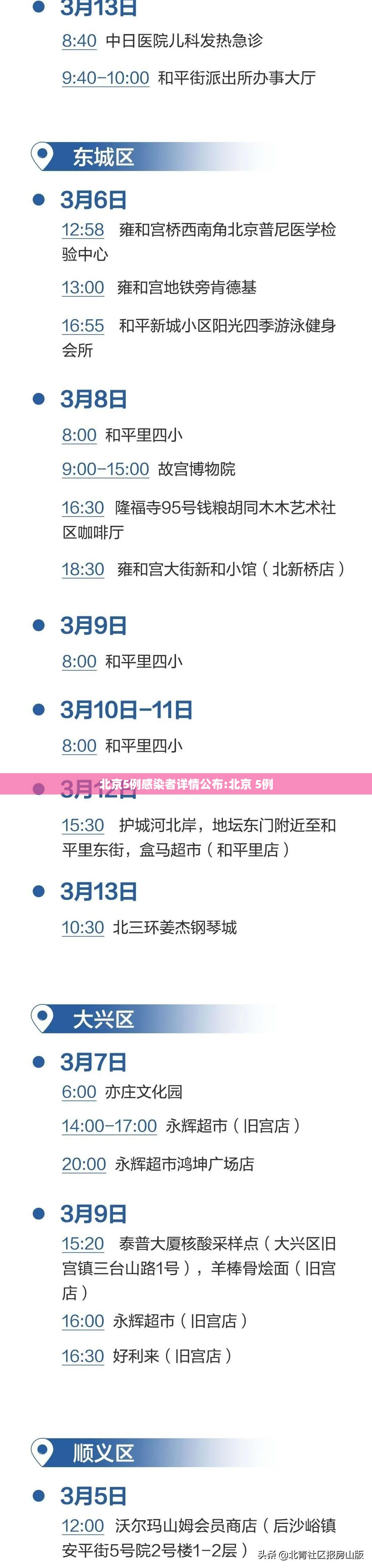 北京5例感染者详情公布:北京 5例 北京5例感染者详情公布:北京 5例