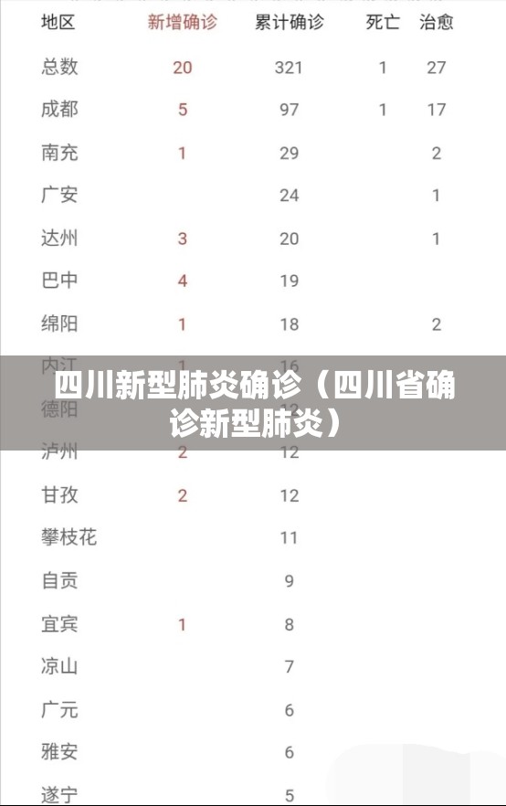 四川新型肺炎确诊(四川省确诊新型肺炎) 四川新型肺炎确诊(四川省确诊新型肺炎)
