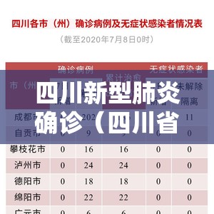四川新型肺炎确诊(四川省确诊新型肺炎) 四川新型肺炎确诊(四川省确诊新型肺炎)