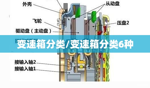 变速箱分类/变速箱分类6种 变速箱分类/变速箱分类6种