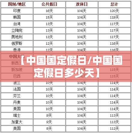 【中国国定假日/中国国定假日多少天】 【中国国定假日/中国国定假日多少天】