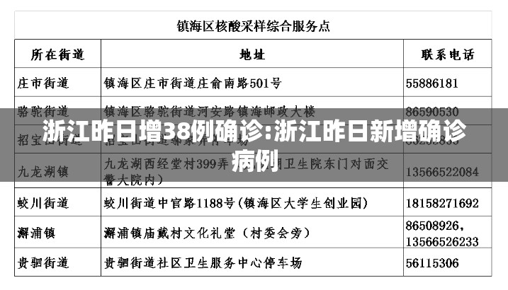 浙江昨日增38例确诊:浙江昨日新增确诊病例 浙江昨日增38例确诊:浙江昨日新增确诊病例