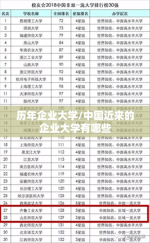 历年企业大学/中国近来的企业大学有哪些 历年企业大学/中国近来的企业大学有哪些
