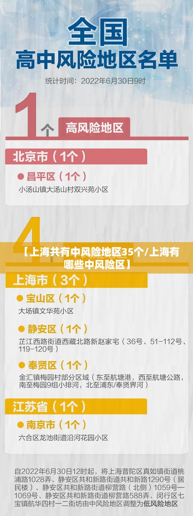 【上海共有中风险地区35个/上海有哪些中风险区】 【上海共有中风险地区35个/上海有哪些中风险区】