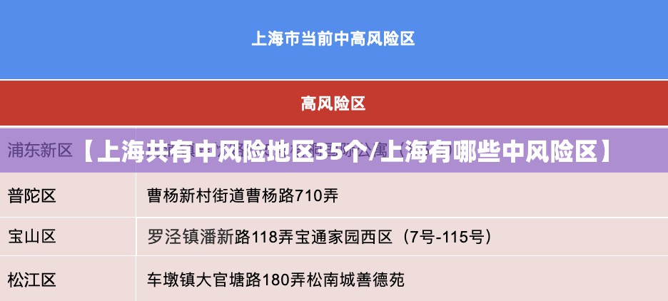 【上海共有中风险地区35个/上海有哪些中风险区】 【上海共有中风险地区35个/上海有哪些中风险区】