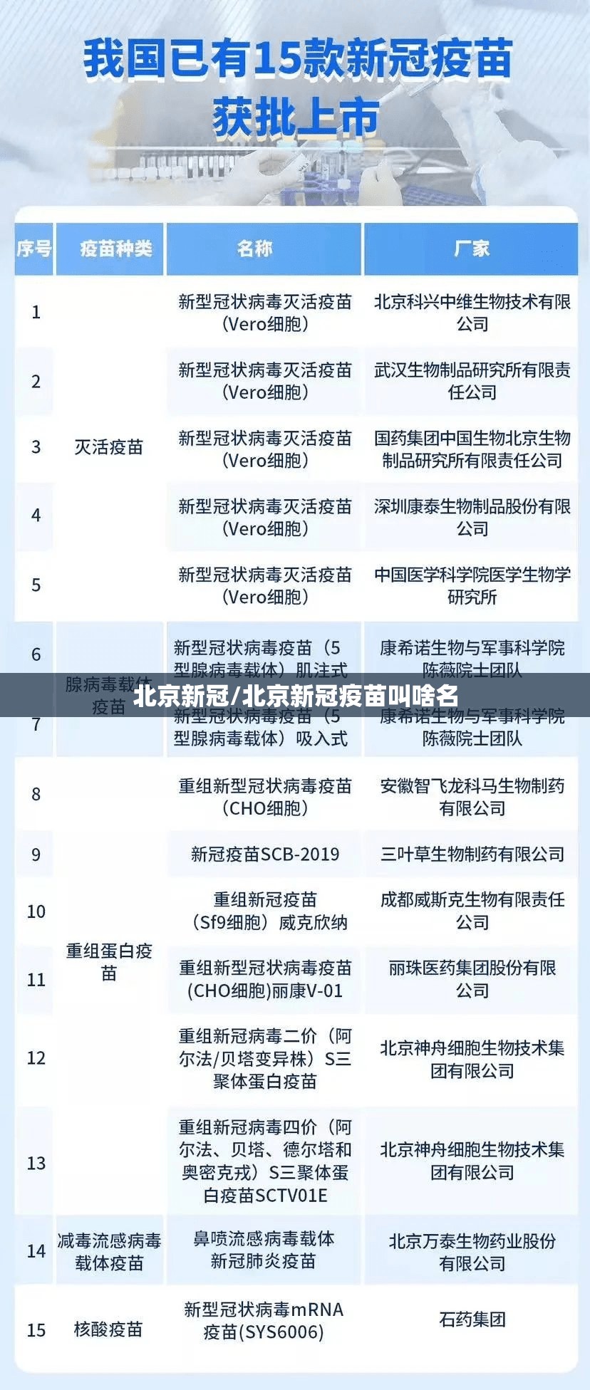 北京新冠/北京新冠疫苗叫啥名 北京新冠/北京新冠疫苗叫啥名