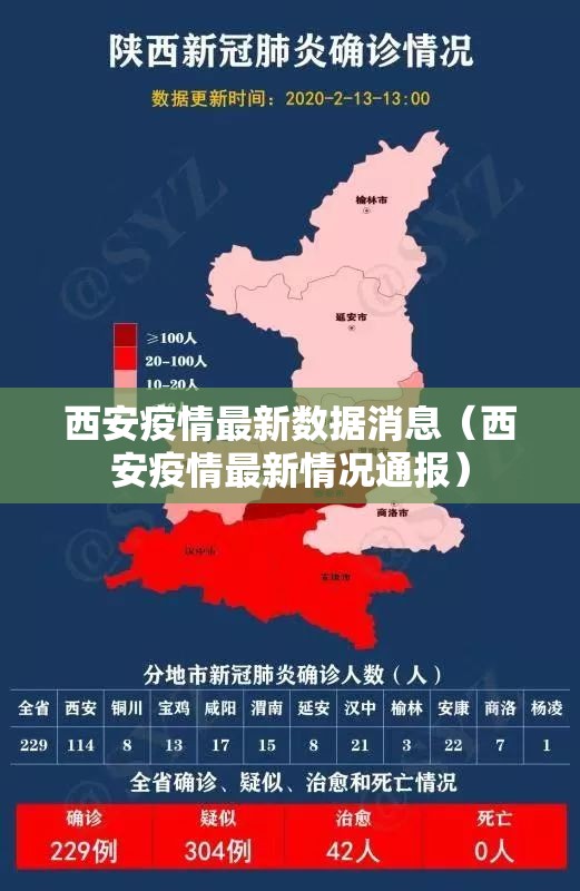 西安疫情最新数据消息(西安疫情最新情况通报) 西安疫情最新数据消息(西安疫情最新情况通报)