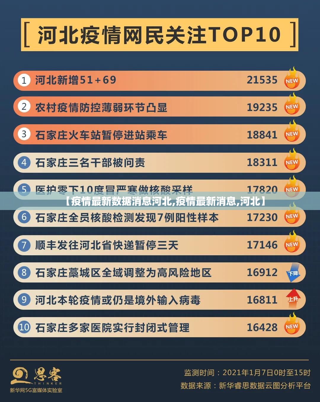 【疫情最新数据消息河北,疫情最新消息,河北】 【疫情最新数据消息河北,疫情最新消息,河北】