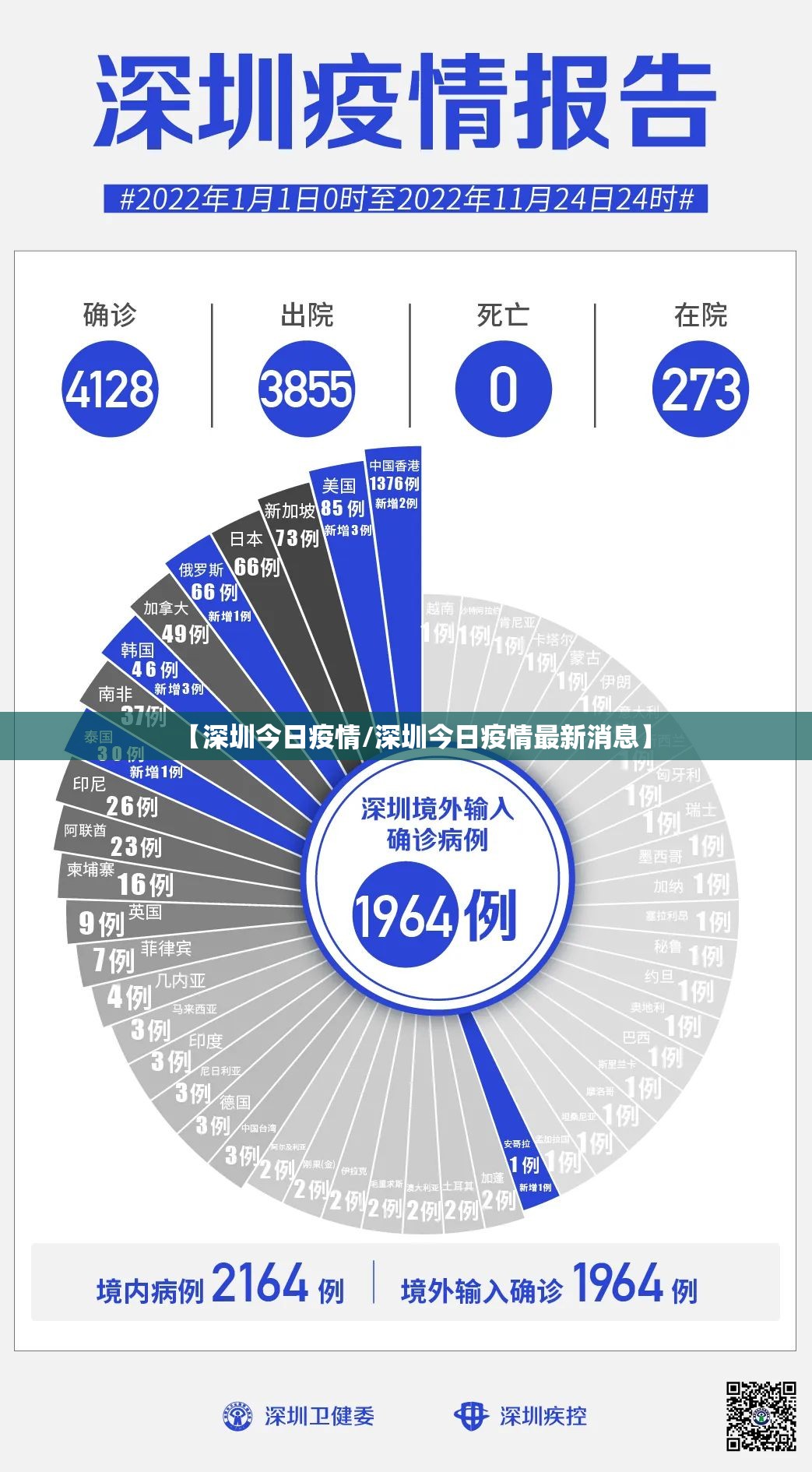 【深圳今日疫情/深圳今日疫情最新消息】 【深圳今日疫情/深圳今日疫情最新消息】