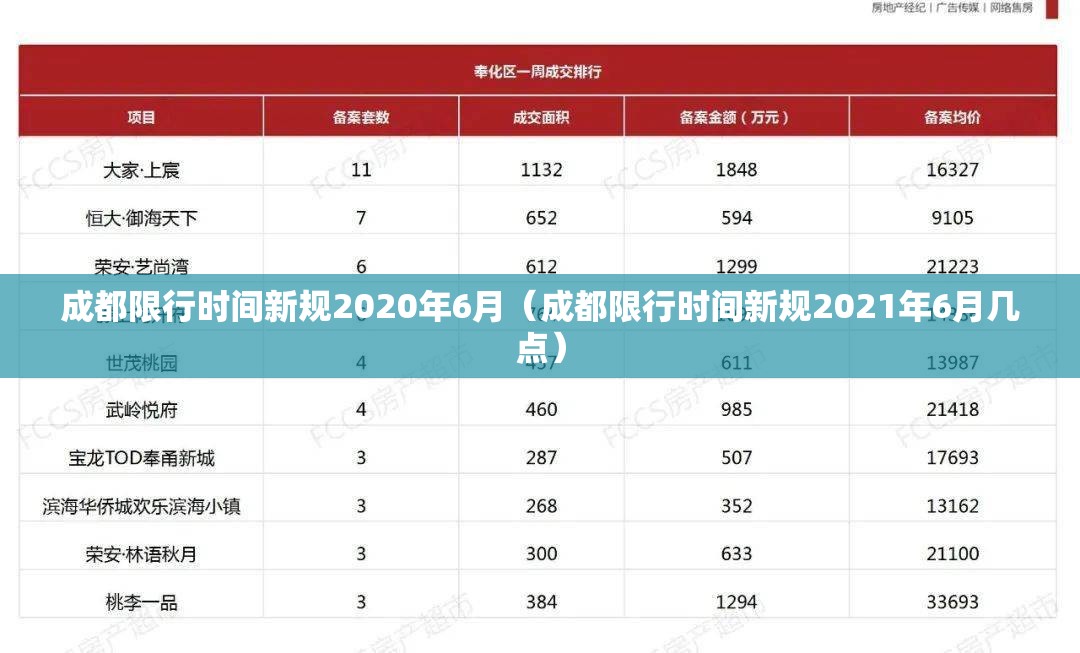 成都限行时间新规2020年6月（成都限行时间新规2021年6月几点）