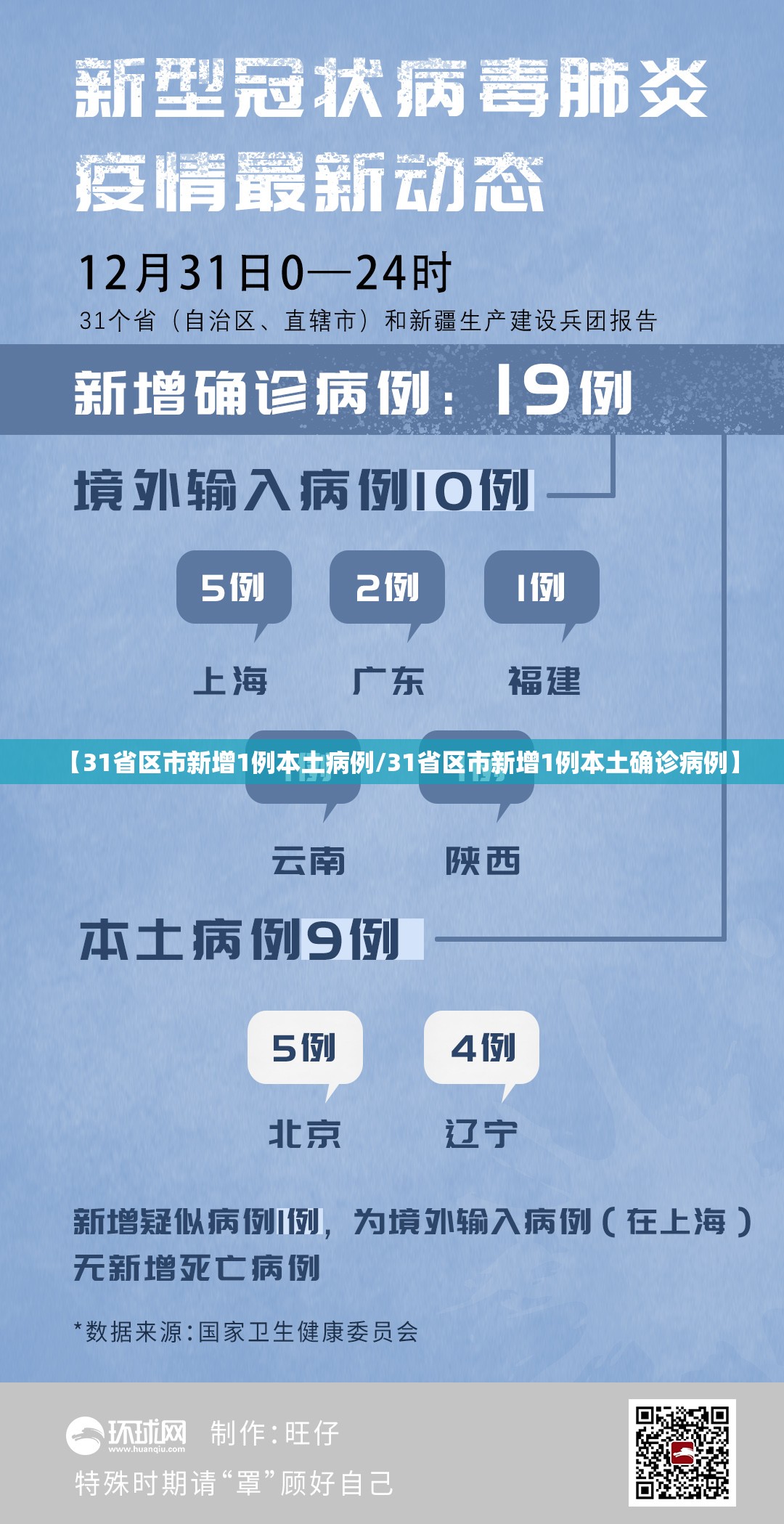 【31省区市新增1例本土病例/31省区市新增1例本土确诊病例】