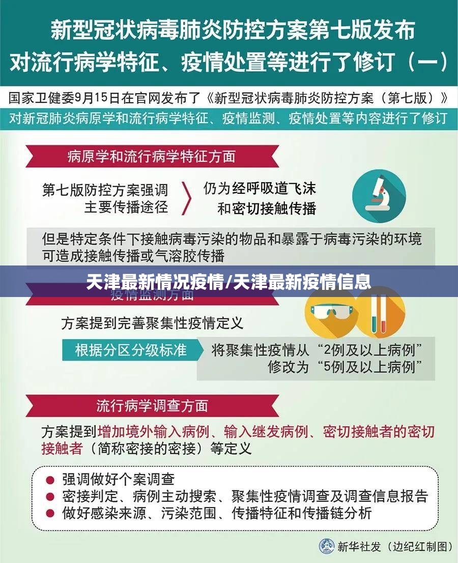 天津最新情况疫情/天津最新疫情信息 天津最新情况疫情/天津最新疫情信息