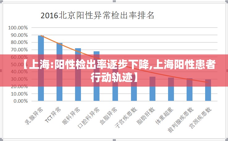 【上海:阳性检出率逐步下降,上海阳性患者行动轨迹】 【上海:阳性检出率逐步下降,上海阳性患者行动轨迹】
