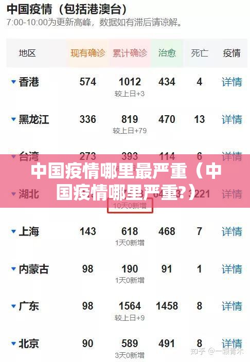 中国疫情哪里最严重(中国疫情哪里严重?) 中国疫情哪里最严重(中国疫情哪里严重?)